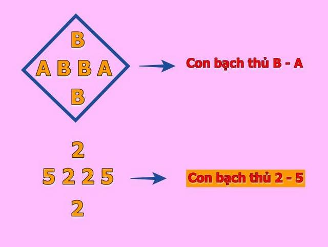 Bạch thủ đề kép dựa vào đầu đề câm